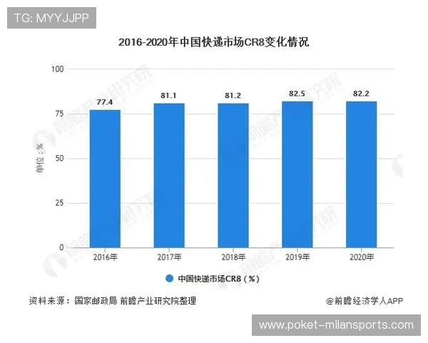 体育健身房连锁化趋势明显，资本布局加速